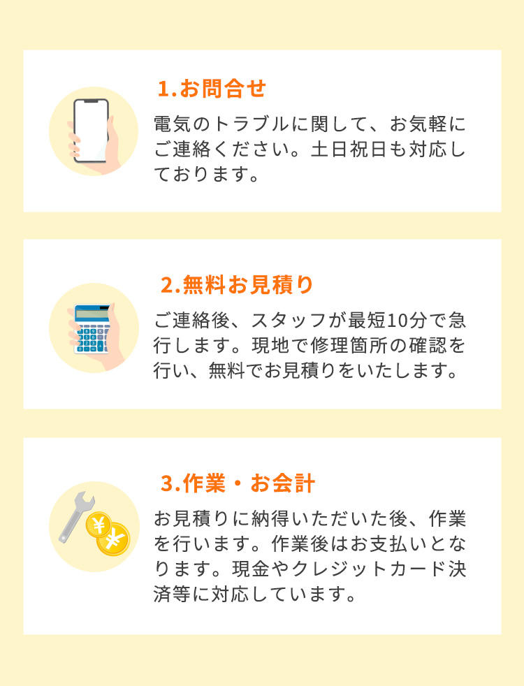 ①お問い合わせ・電気のトラブルに関して、お気軽にご連絡ください。
土日祝日も対応しております。②無料お見積り・ご連絡後、スタッフが最短10分で急行します。現地で修理箇所の確認を行い、無料でお見積りをいたします。
③作業・お会計・お見積りに納得いただいた後、作業を行います。作業後はお支払いとなります。現金やクレジットカード決済等に対応しています。