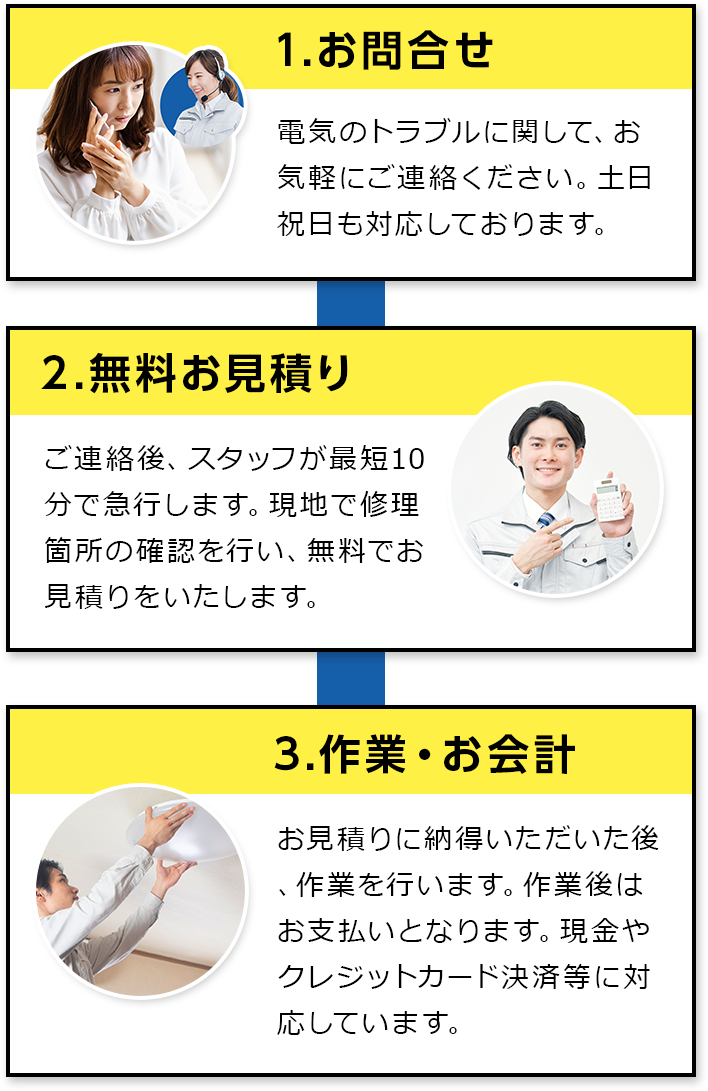 ブレーカー修理 コンセント修理 照明修理 スイッチ修理 コンセント・照明などの電気トラブルを即解決いたします！最短10分到着