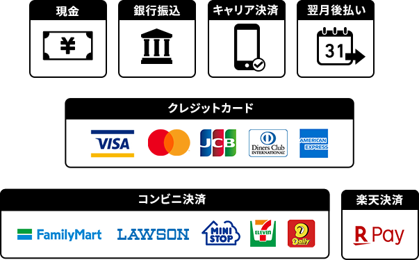 現金・お振込み・キャリア決済・翌月後払い・クレジットカード・コンビニ決済・楽天決済からお選びいただけます。